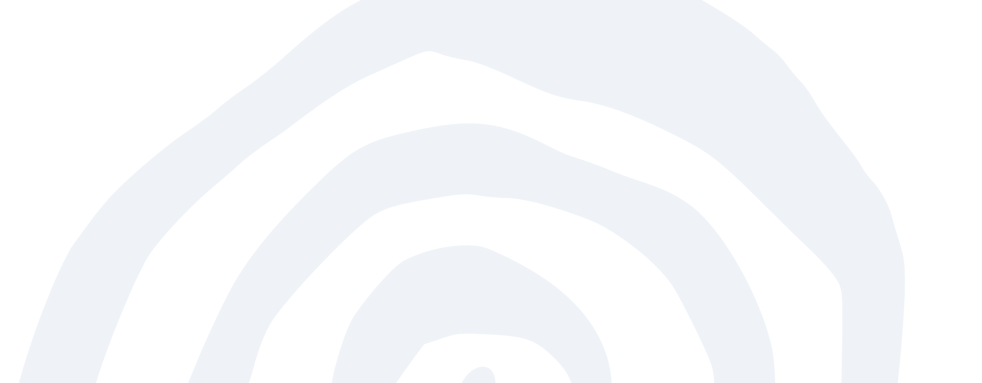 Background layout